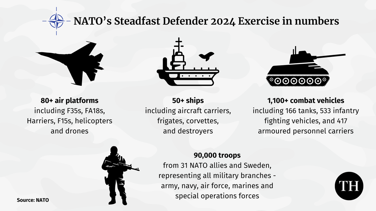 NATO’s Steadfast Defender 24 Exercise In Numbers 